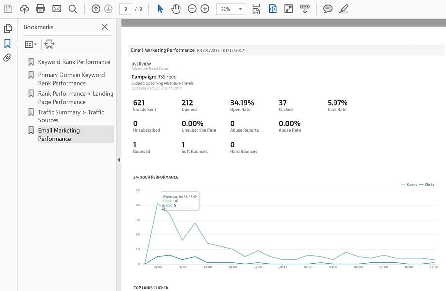 Mailchimp campaign reports