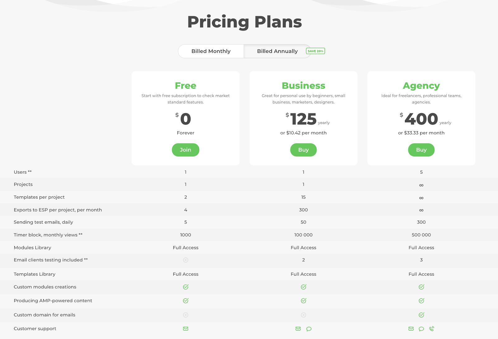 Stripo price plans