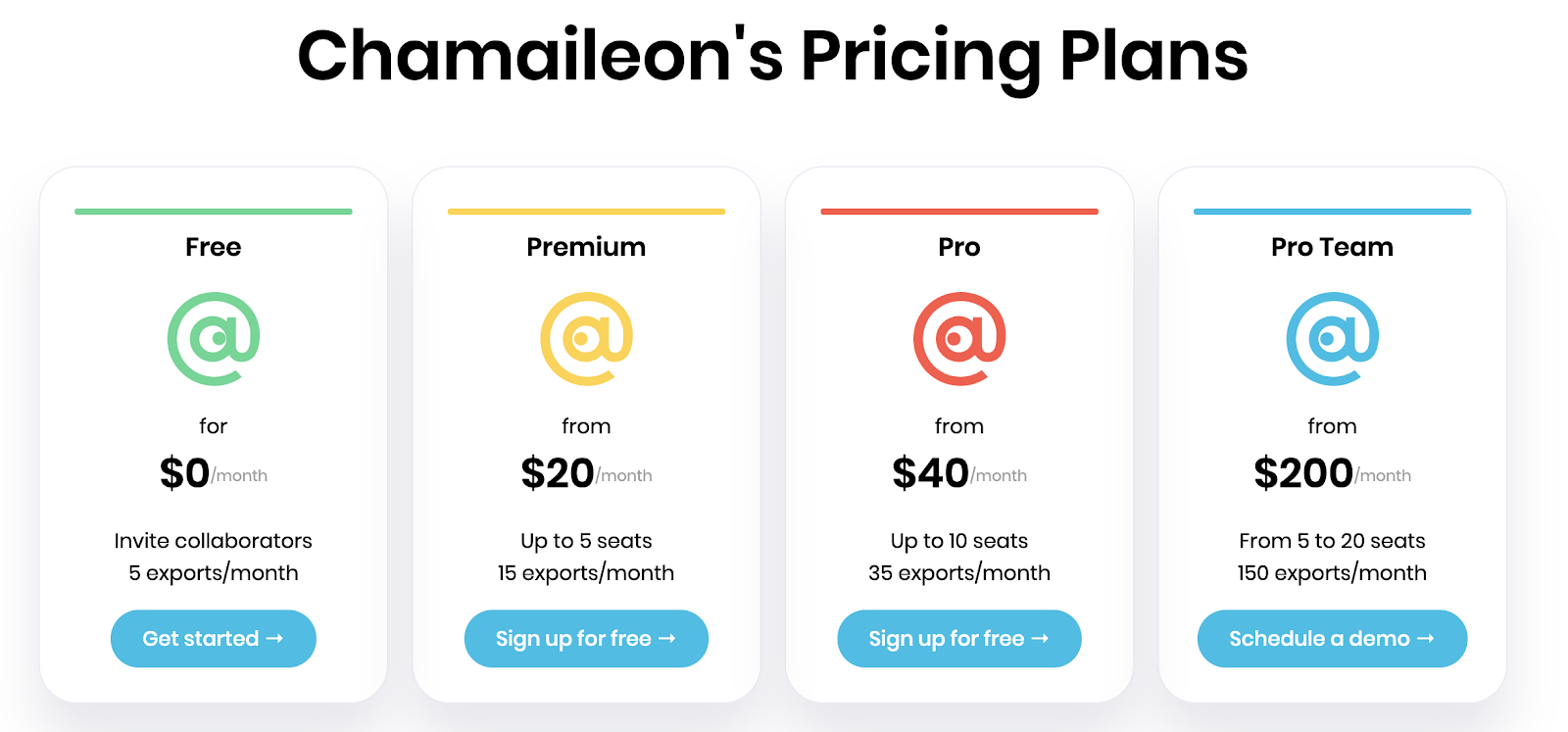 Chamaileon proce plans examples