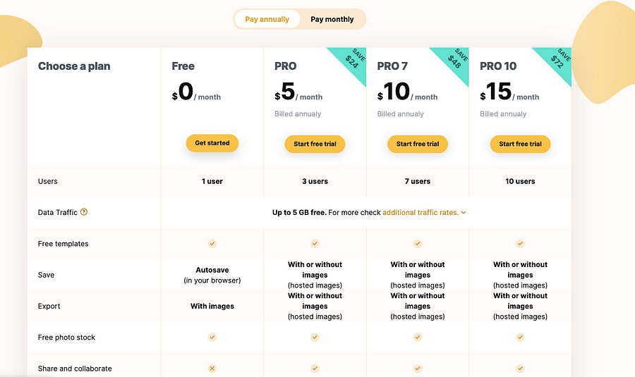 Topol.ai pricing