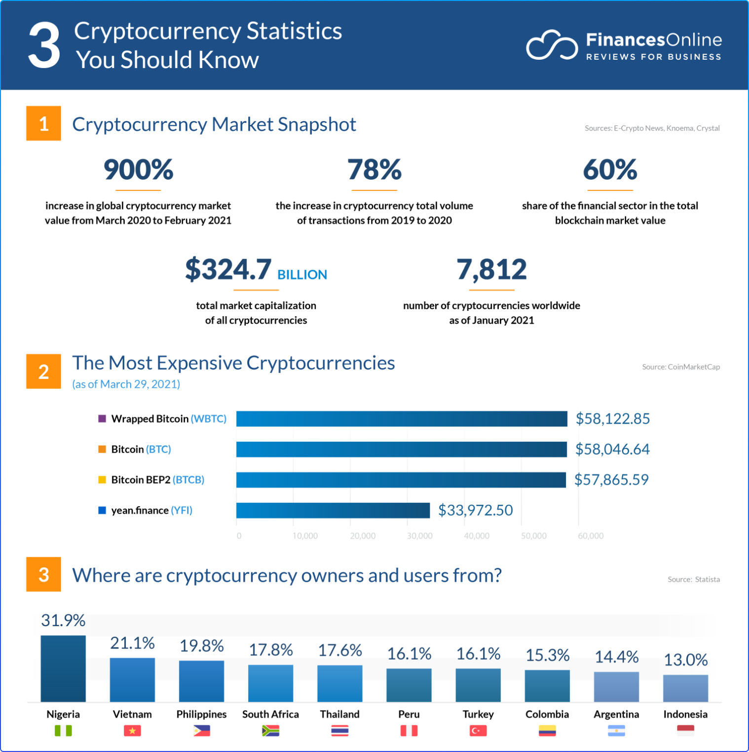 CryptoStats