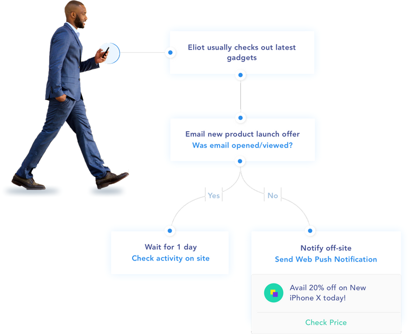 Segmentation & Automation