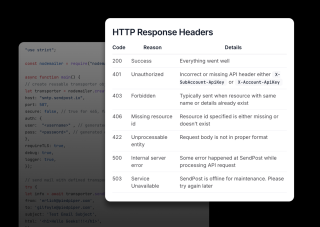 A table displays HTTP Response Headers with their codes, reasons, and details. The table includes headers like
