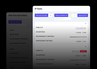 An IP Stats dashboard displays various IP statistics, including sub-account statistics, IP status, and engagement metrics, with numerical data and selections for filtering.