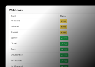 A webhook status table displays events, processed, delivered, and statuses with corresponding checkboxes.