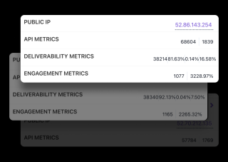 A dashboard displays public internet usage metrics, including IP address, API metrics, deliverability metrics, and engagement metrics.