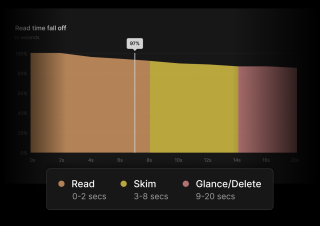 A bar graph titled 