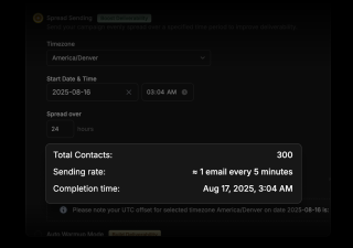 A campaign spreadsheet displays the total contacts (300), sending rate (≈ 1 email every 5 minutes), and completion time (Aug 17, 2025, 3:04 AM) for a timeframe from July 1, 2025, to August 16, 2025.