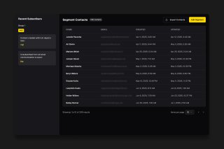 A subscription management dashboard displays recent subscribers, segment contacts, and updated information, with a dark background and yellow accents.