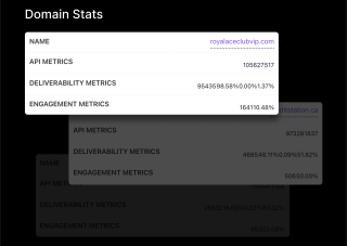 A doma stats page displays engagement, deliveryability, and API metrics for the royallaceclubvip.com domain.