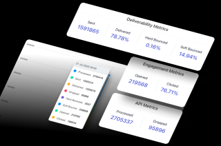 A dashboard displays delivery and engagement metrics, showing 1,591,865 delivered, 219,568 opened, and 95,896 clicked.