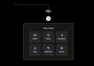 A yellow-bordered box on a black background displays a to-do list with six tasks, including email, delay, condition, drip, split test, and action.